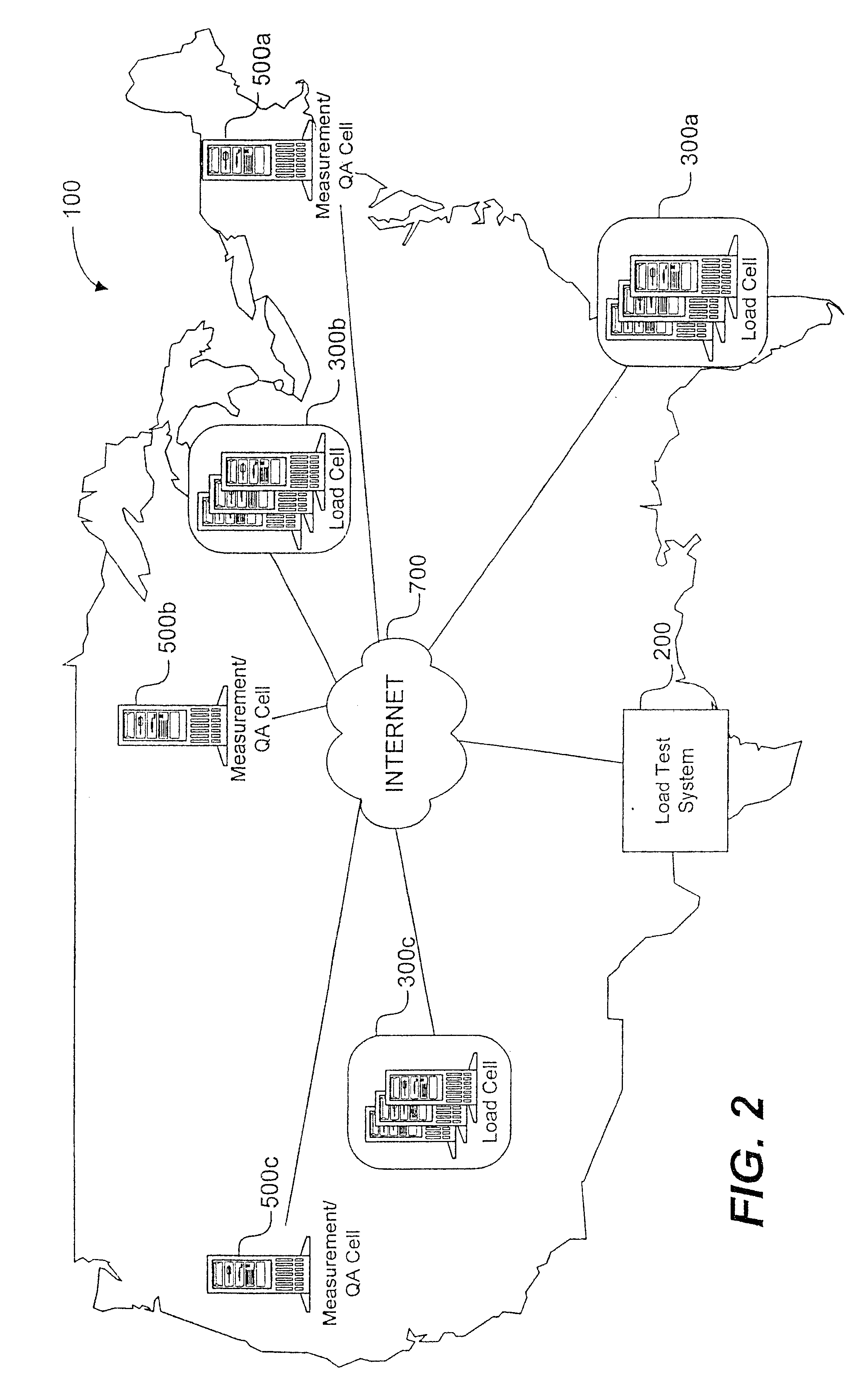 System load testing coordination over a network