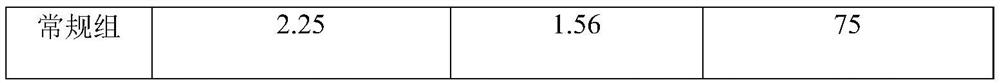 Iron-magnesium water-soluble fertilizer and preparation method thereof