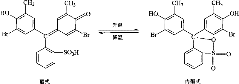 Lanthanide series compound thermo-chromatic material and preparation method thereof