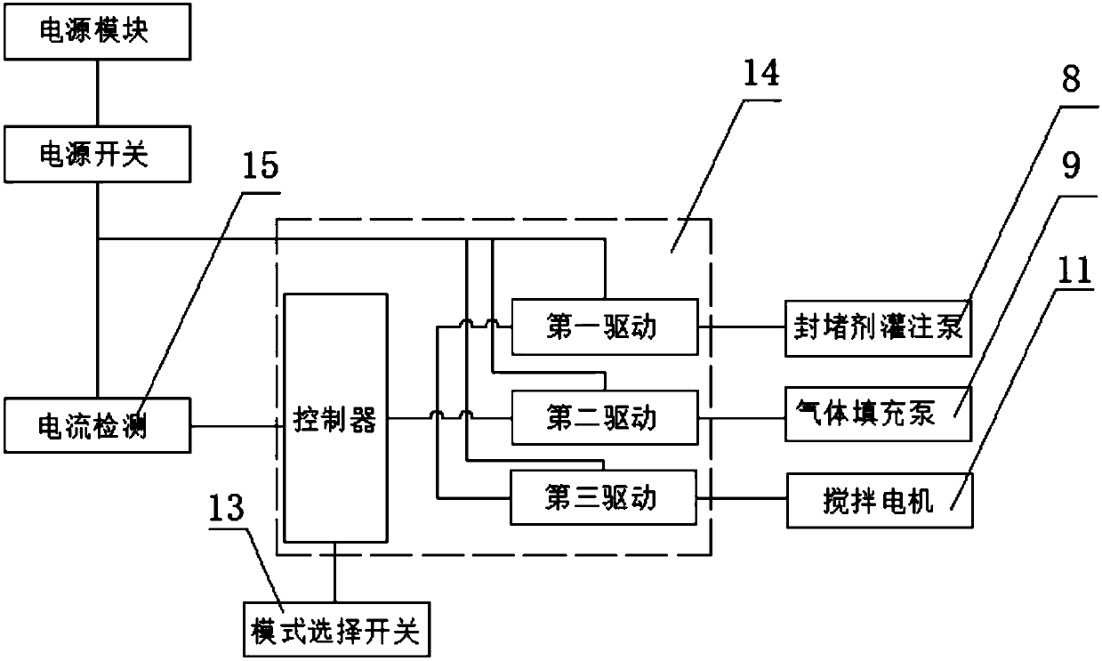 SF6 gas insulated power equipment leakage plugging device and control method thereof