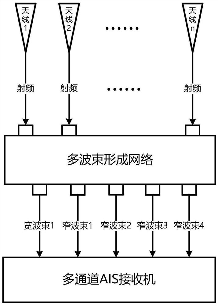 Wide and narrow beam cooperative satellite-borne AIS message real-time receiving and processing system