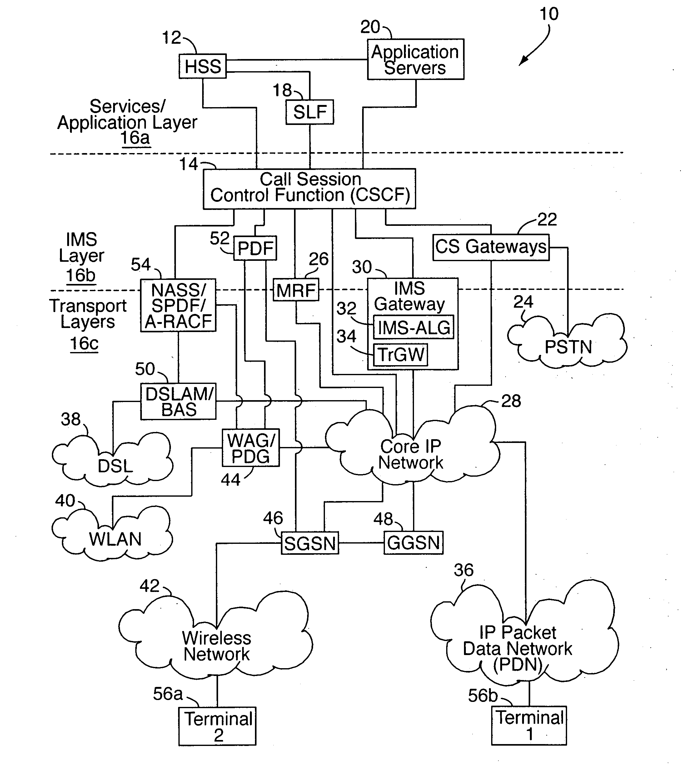 Anti-virus system for IMS network