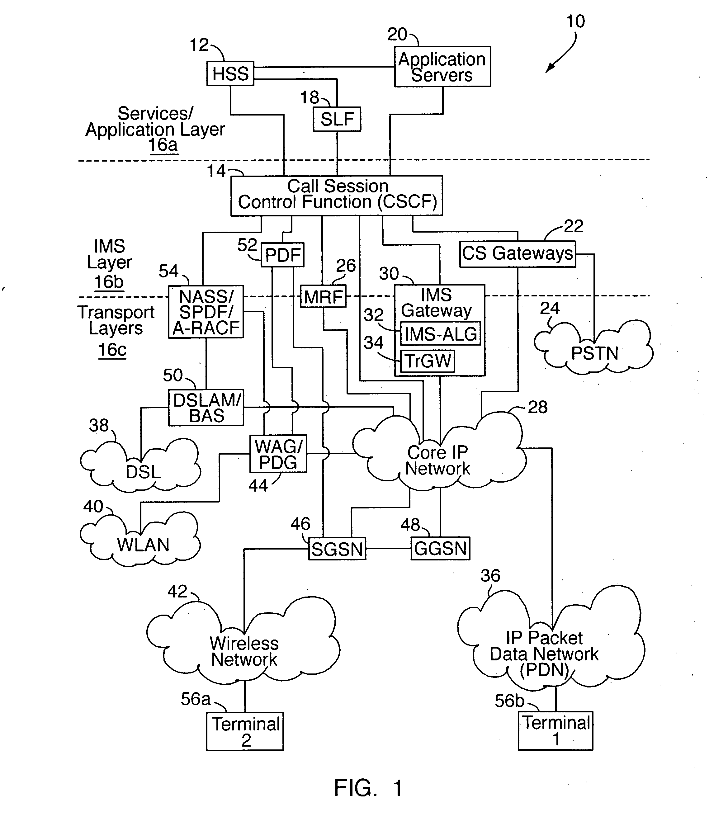 Anti-virus system for IMS network