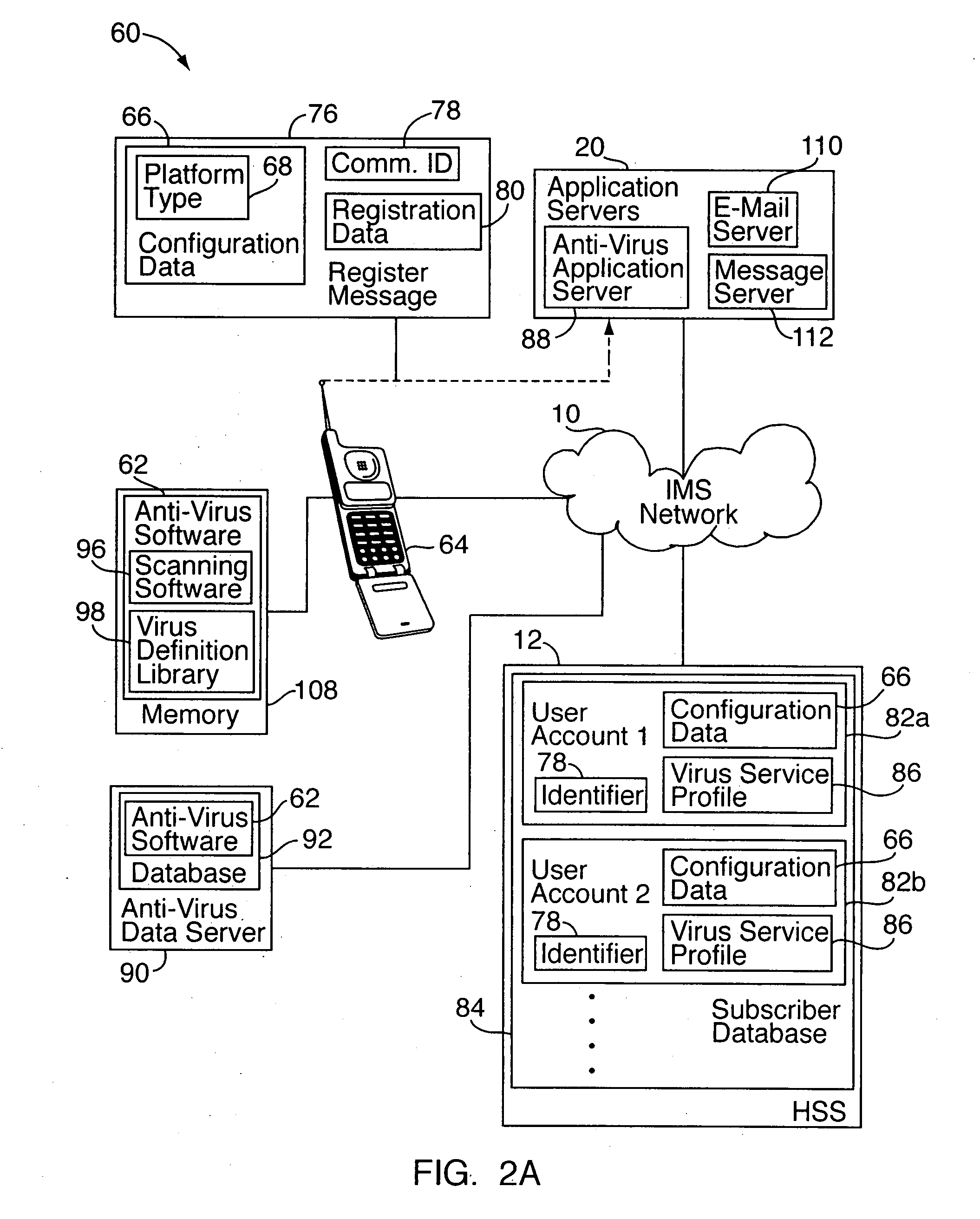 Anti-virus system for IMS network