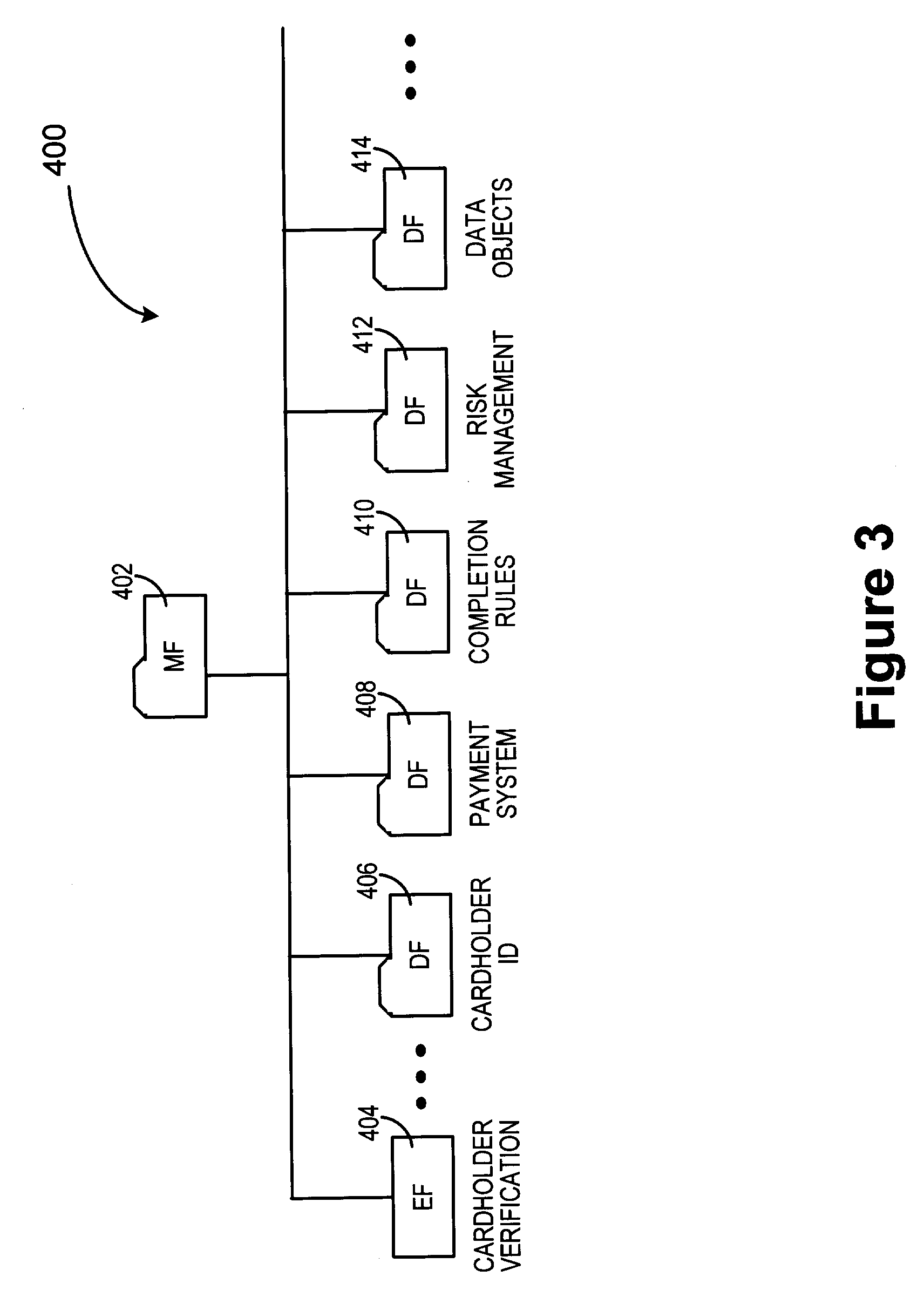 Methods and apparatus for a secure proximity integrated circuit card transactions