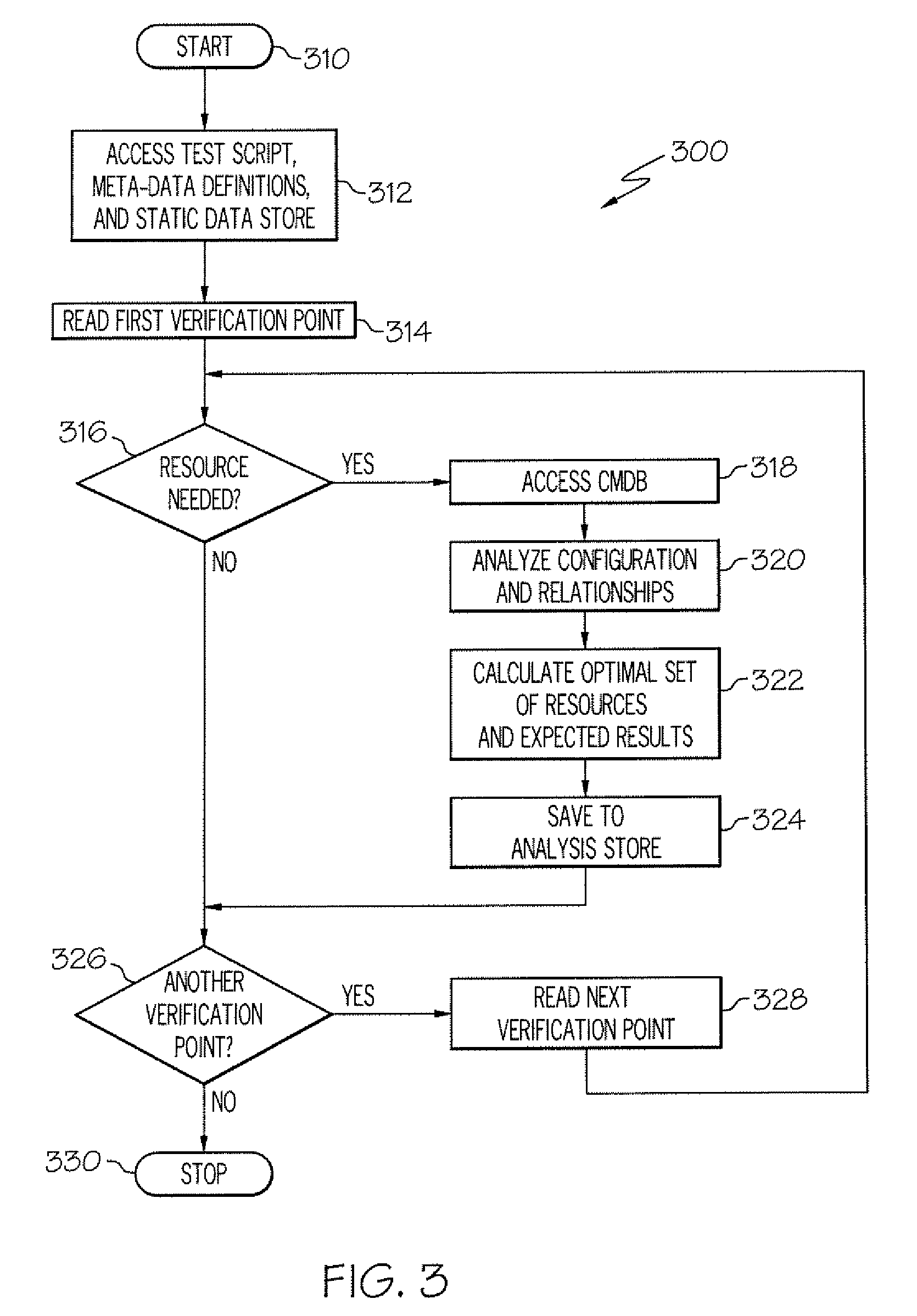 Method and Apparatus for Completing Functional Testing