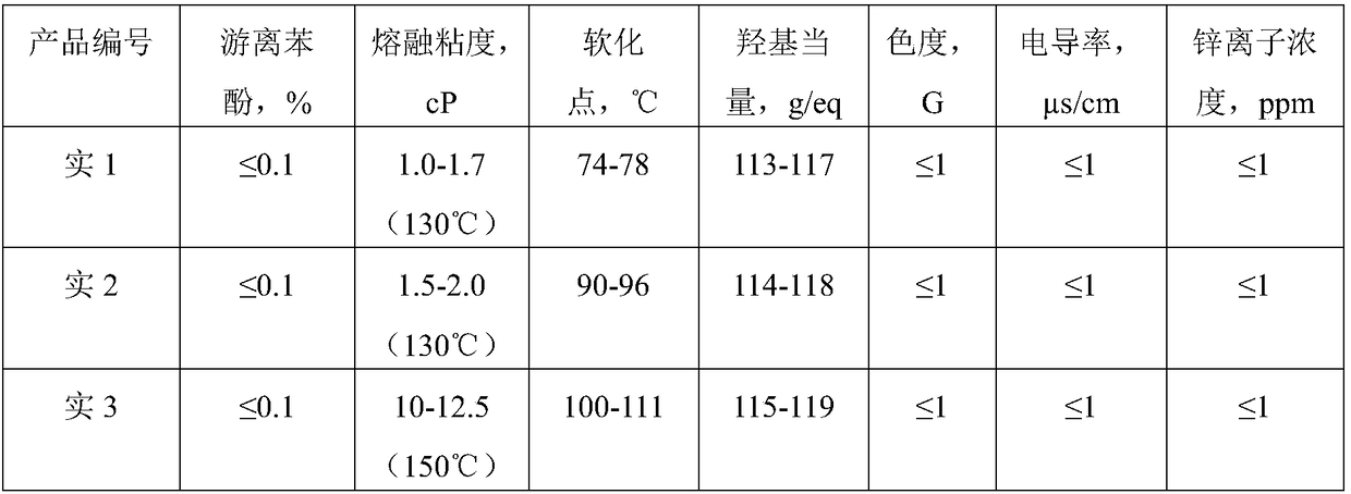 Preparation method of high-ortho-position electronic grade phenolic resin with high hydroxyl content