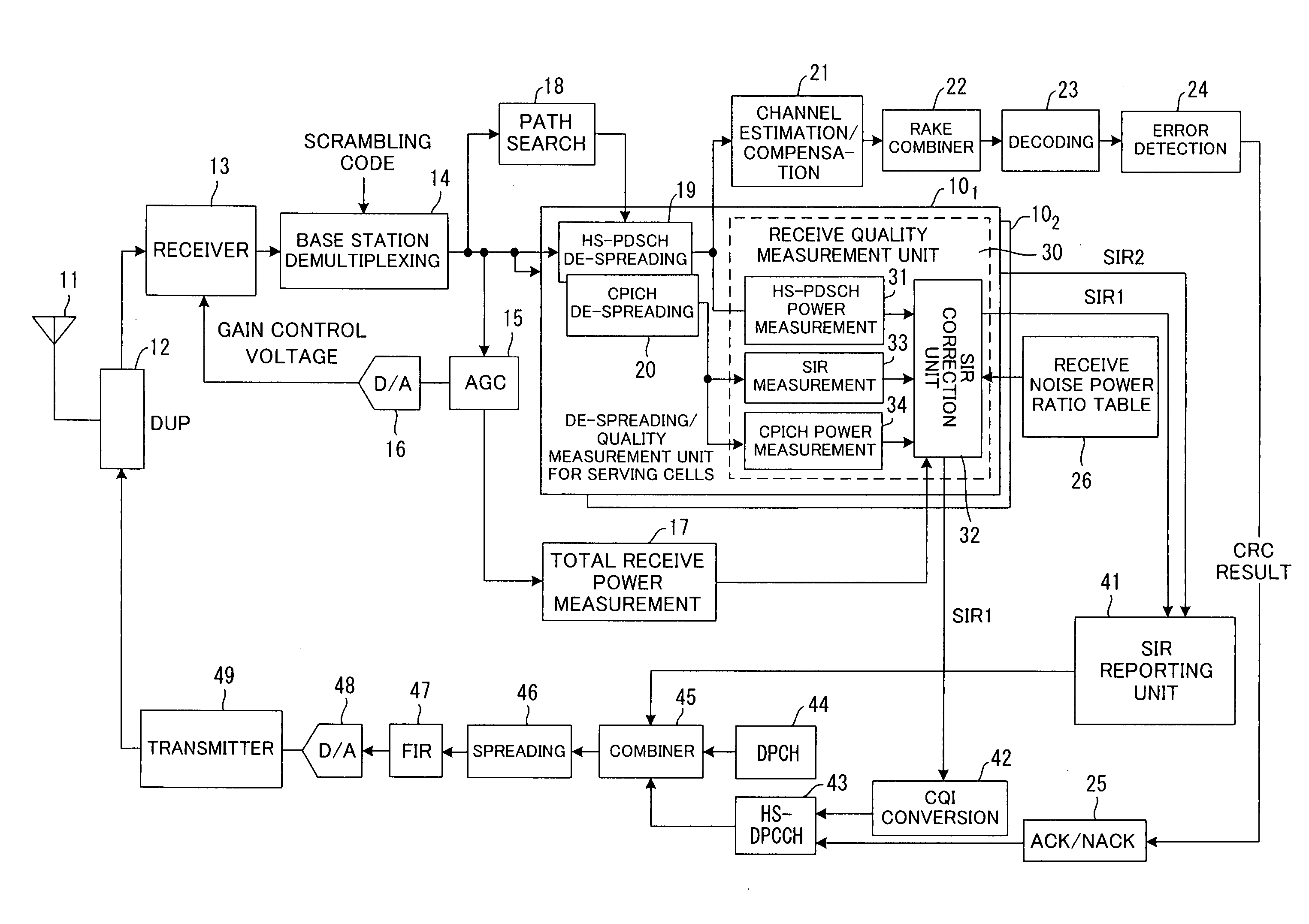 Communication environment measurement method for mobile station and the mobile station