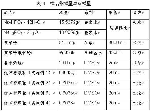 Red reed seed granules, as well as preparation method and application thereof
