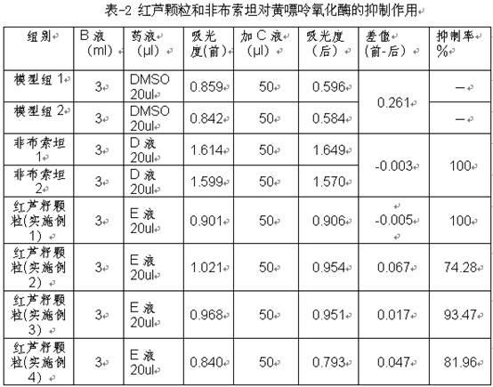 Red reed seed granules, as well as preparation method and application thereof