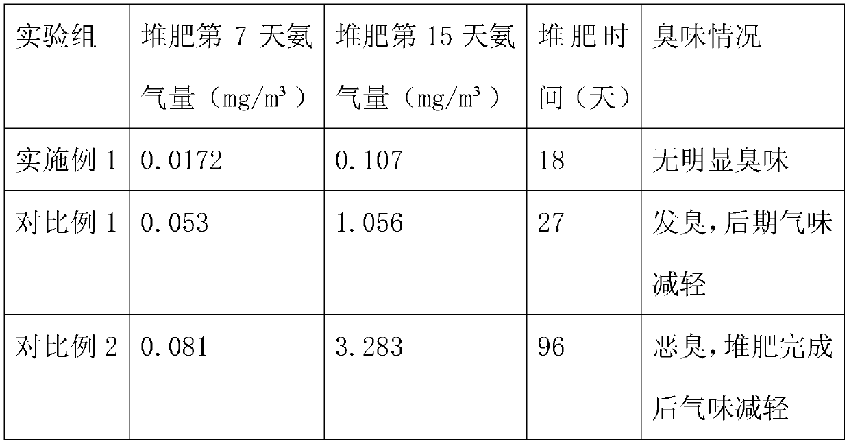 Composting material for increasing survival rate of tobacco plant seedlings and processing method thereof