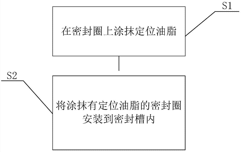 Handset seal ring installation method and handset