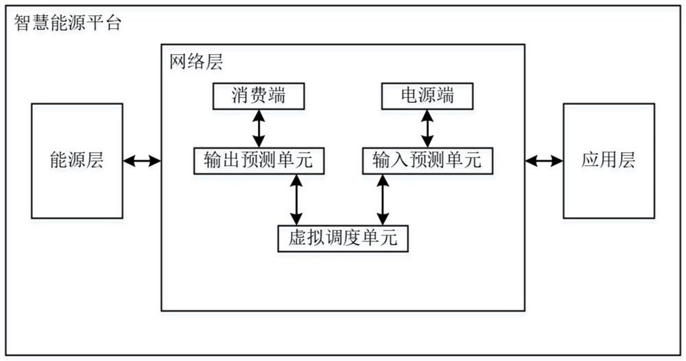 Source-grid-load-storage integrated dispatching system for carbon-electricity integrated virtual power plant