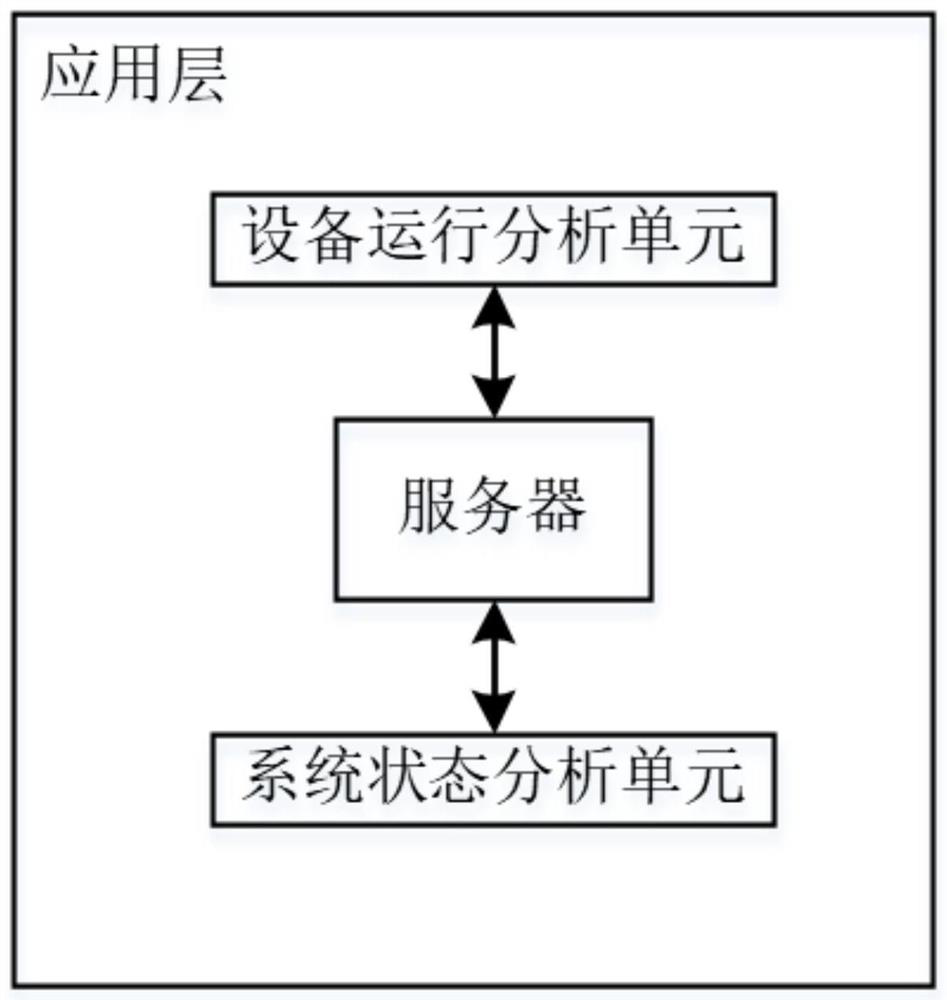 Source-grid-load-storage integrated dispatching system for carbon-electricity integrated virtual power plant