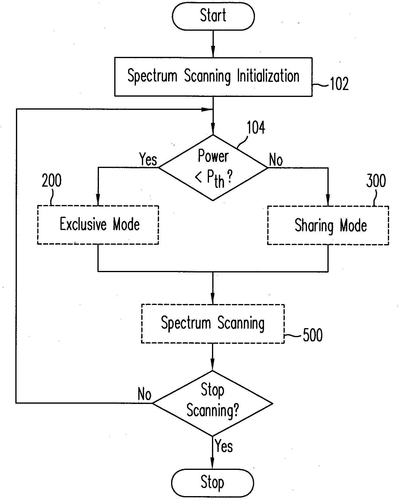 Detect-and-multiplex technique for spectrum sharing