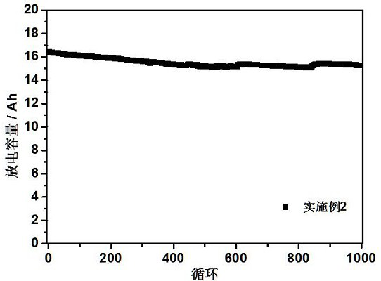 A high wettability flame retardant electrolyte