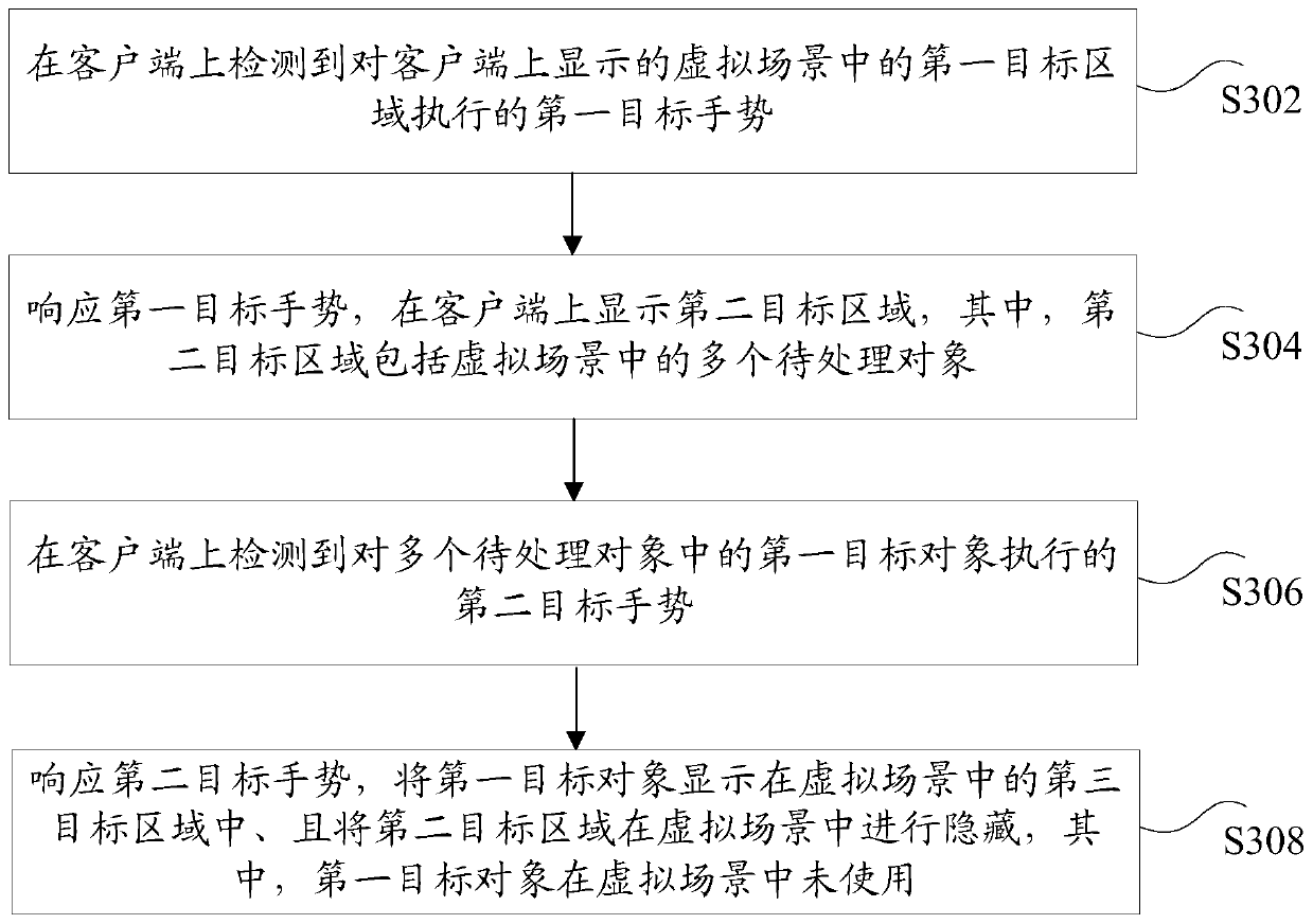 Object processing method, device, storage medium and electronic device