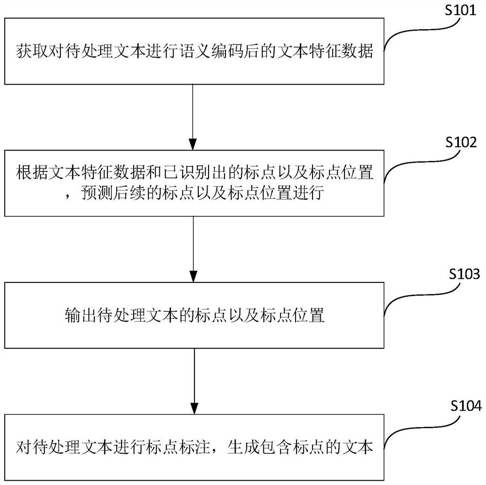 Punctuation predicting, labeling and voice processing method, device, equipment and program product