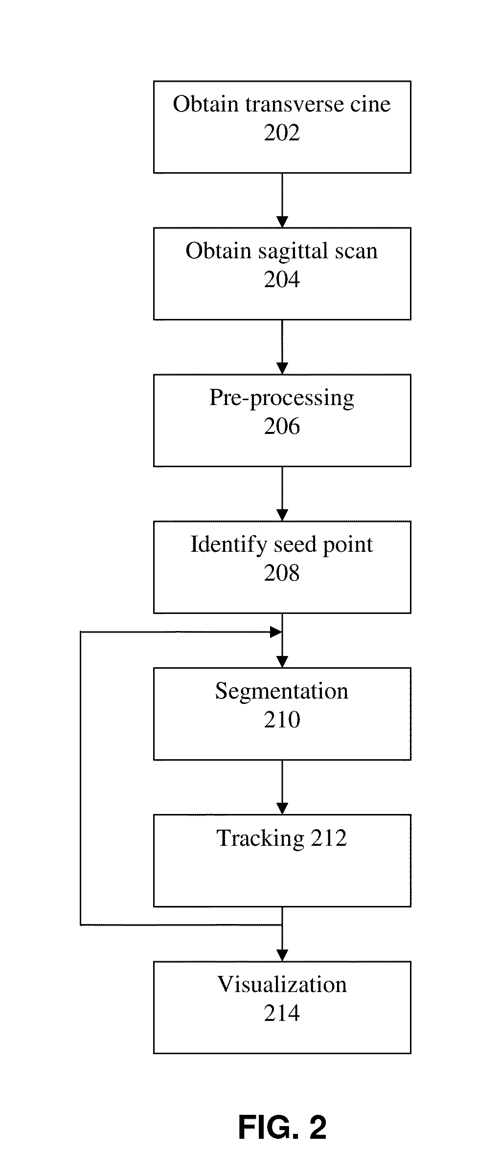 Method and system of generating a 3D visualization from 2d images