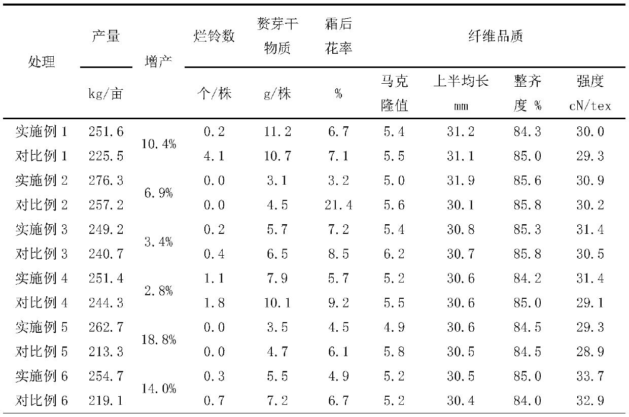 Cotton cultivation method suitable for climate type of coastal saline-alkaline dry farming region