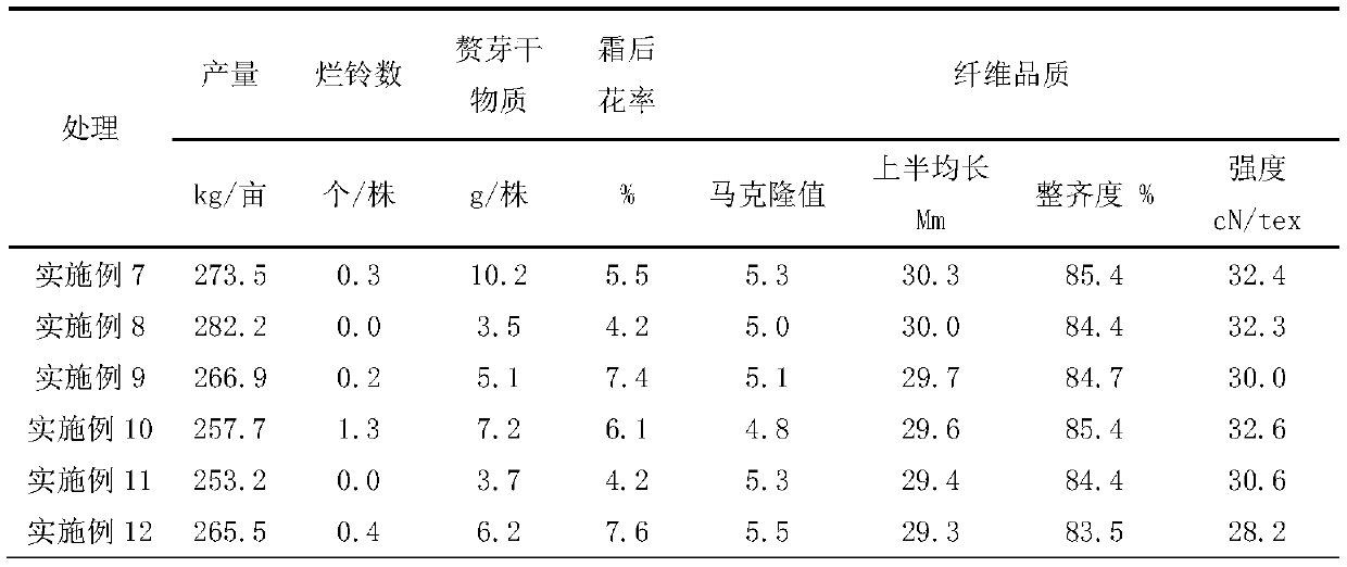 Cotton cultivation method suitable for climate type of coastal saline-alkaline dry farming region