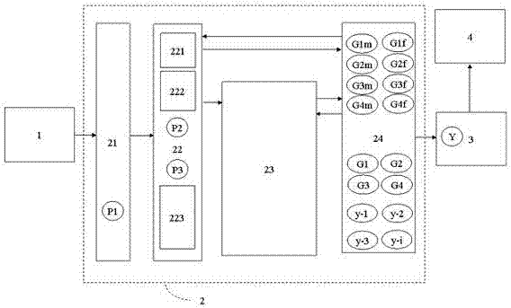Advertisement delivery device and method based on face recognition