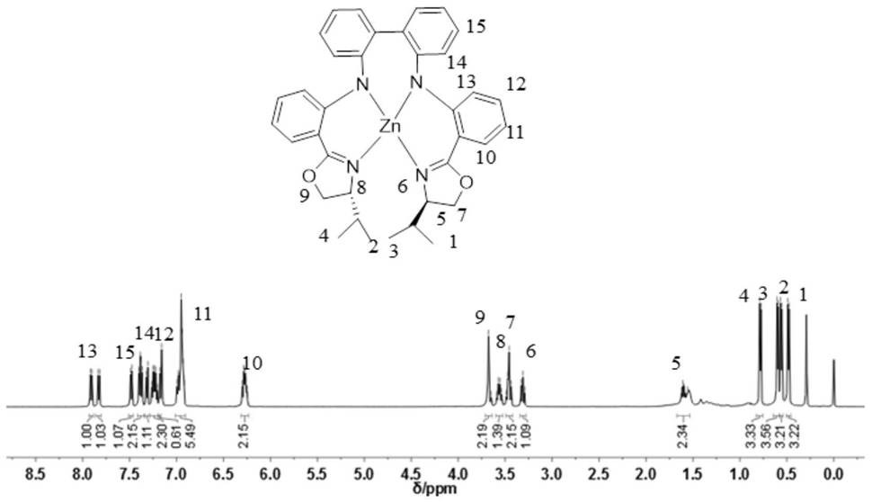 Green fluorescent diamine-oxazoline zinc complex as well as preparation method and application thereof
