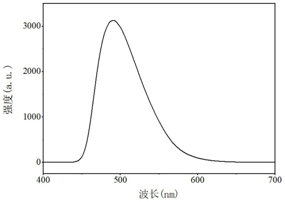 Green fluorescent diamine-oxazoline zinc complex as well as preparation method and application thereof