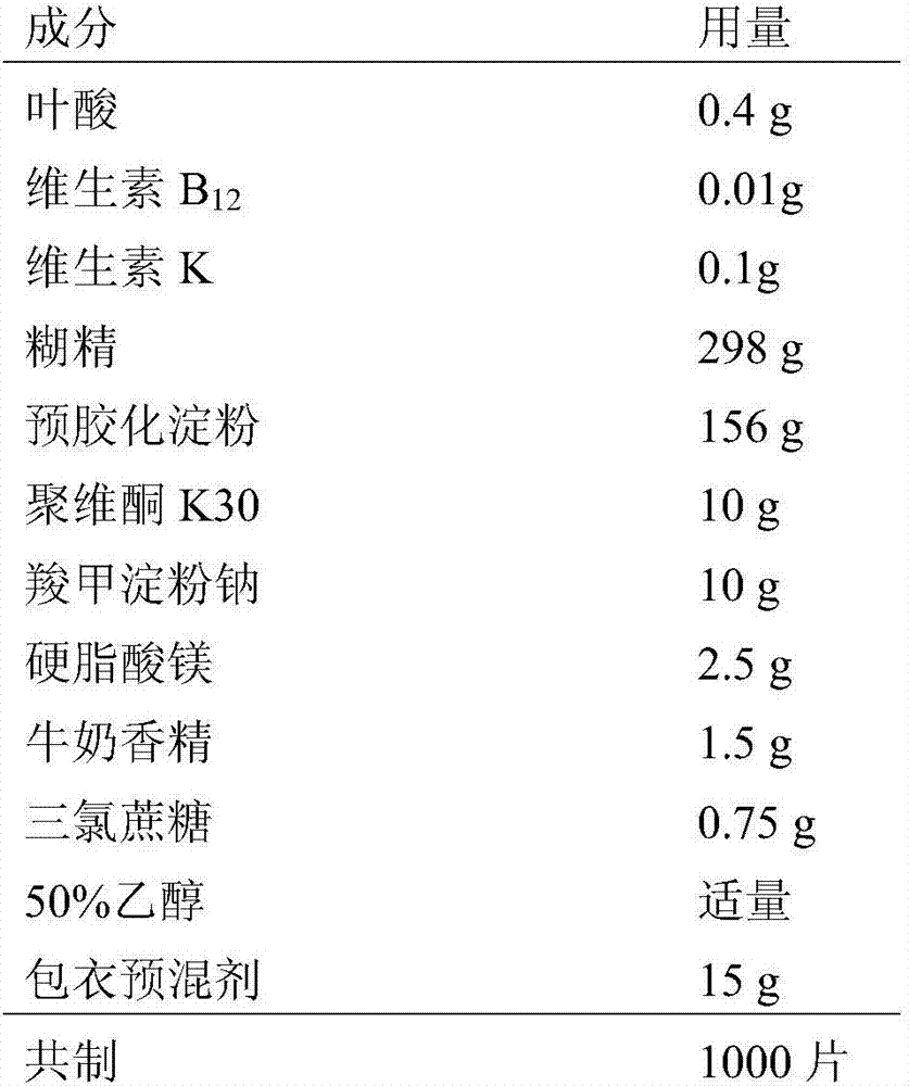 Nutrition composition beneficial to depression patient health