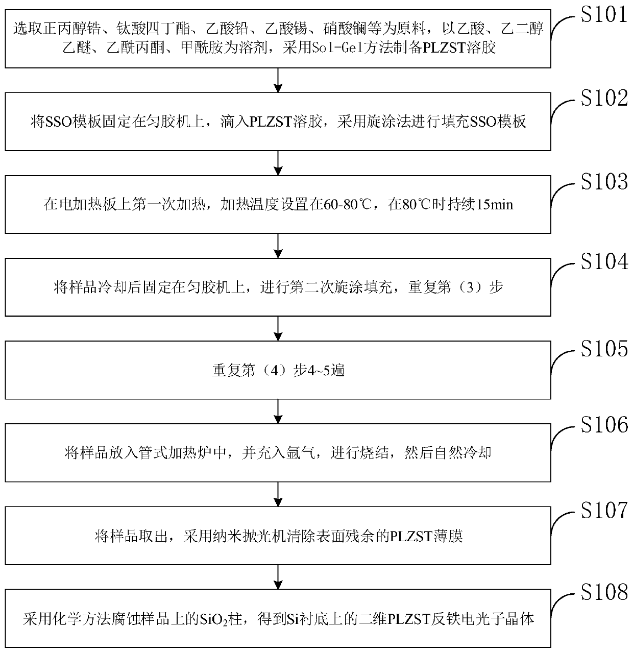 Two-dimensional PLZST antiferroelectric photonic crystal and preparation method thereof