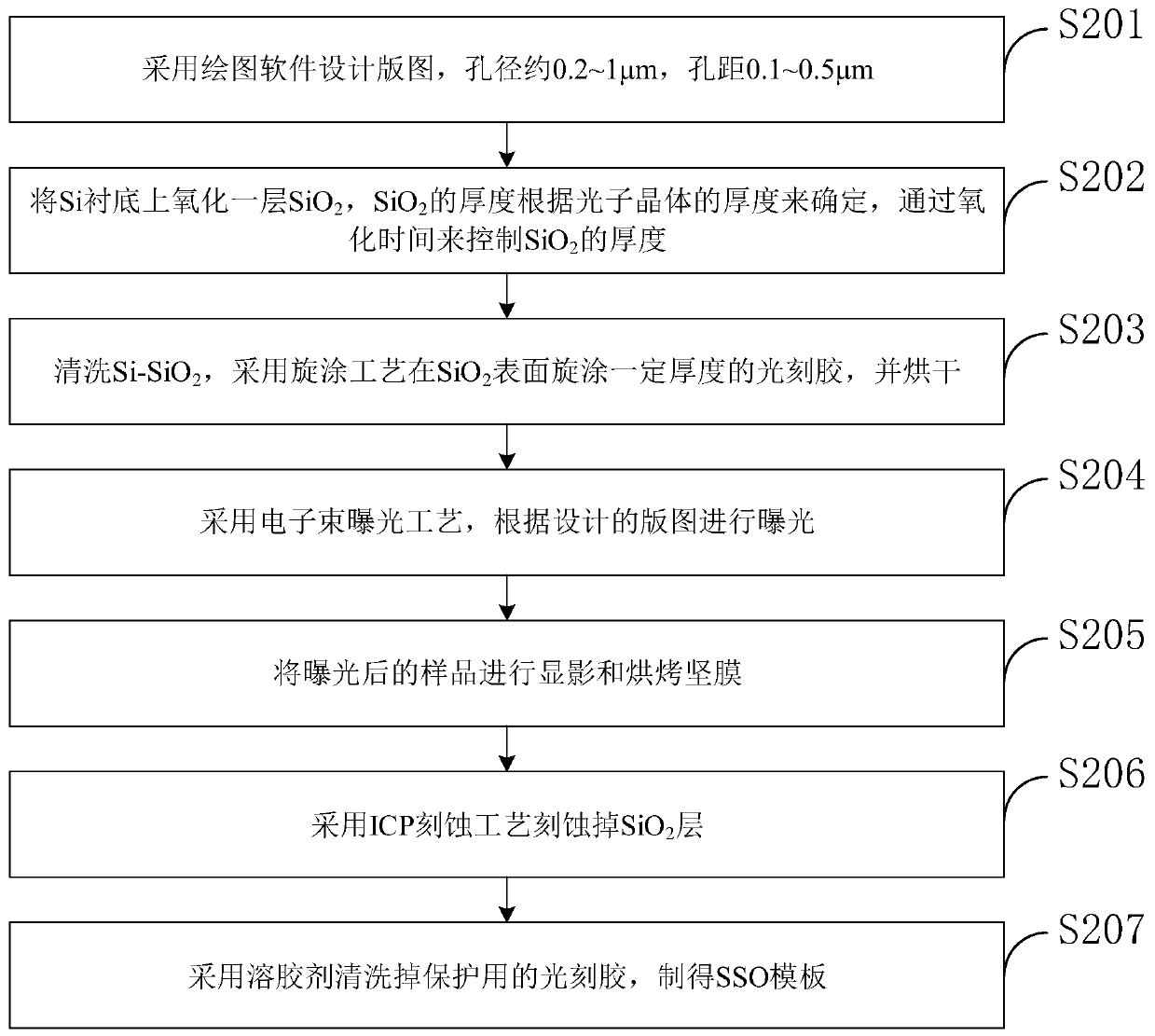 Two-dimensional PLZST antiferroelectric photonic crystal and preparation method thereof