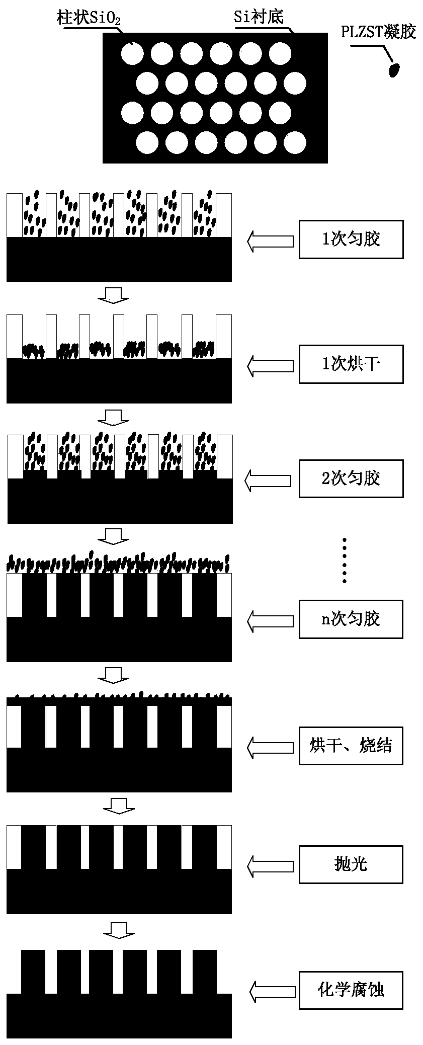 Two-dimensional PLZST antiferroelectric photonic crystal and preparation method thereof