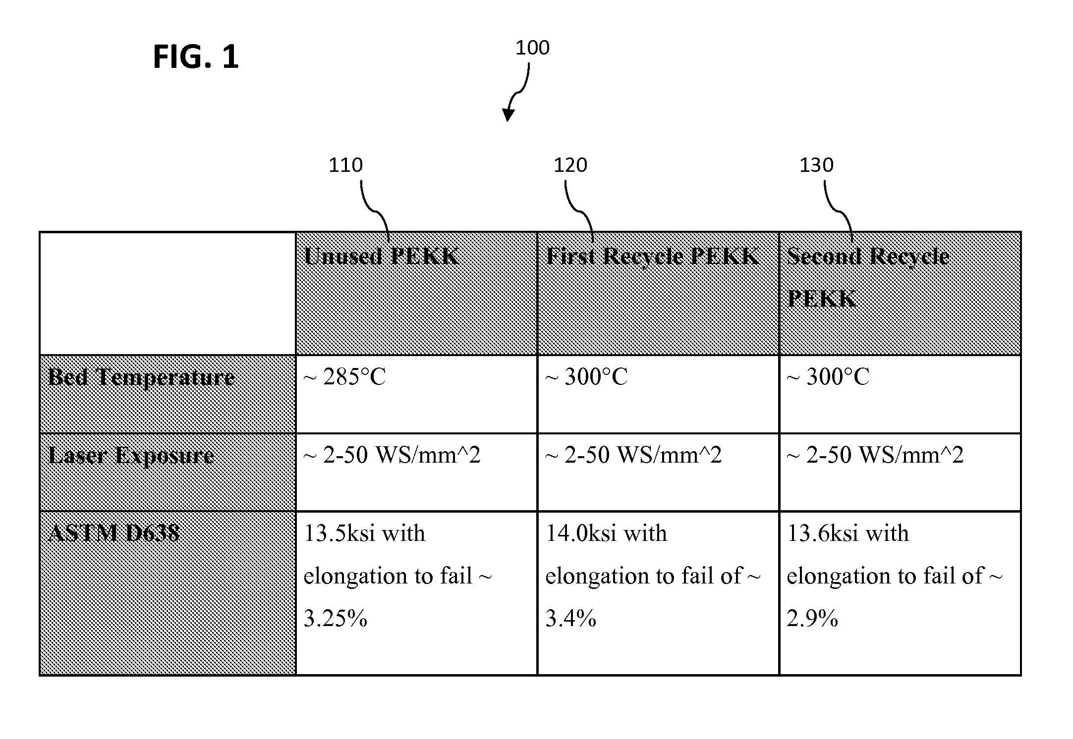 Method for processing paek and articles manufactured from the same
