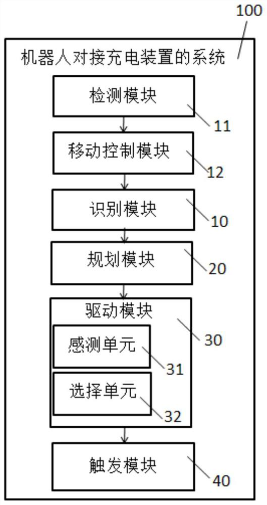 Method and system for butting a robot with a charging device, robot and computer storage medium