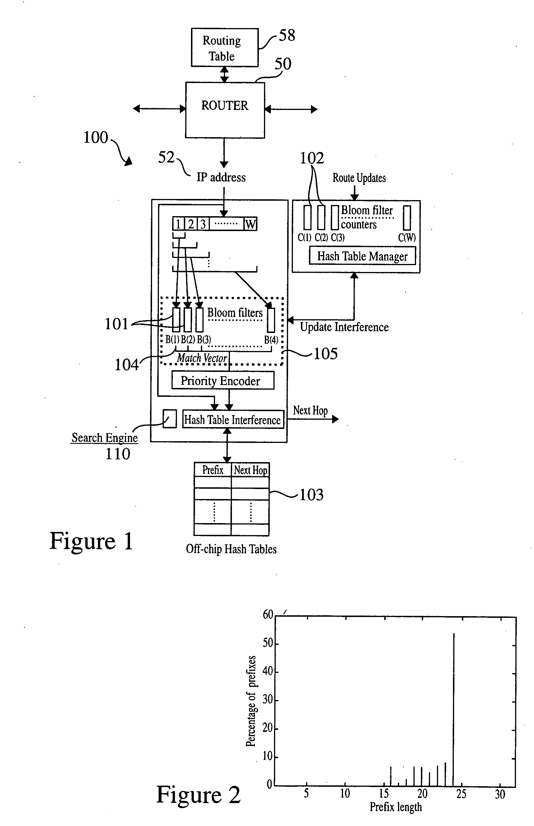 Method and system for performing longest prefix matching for network address lookup using bloom filters