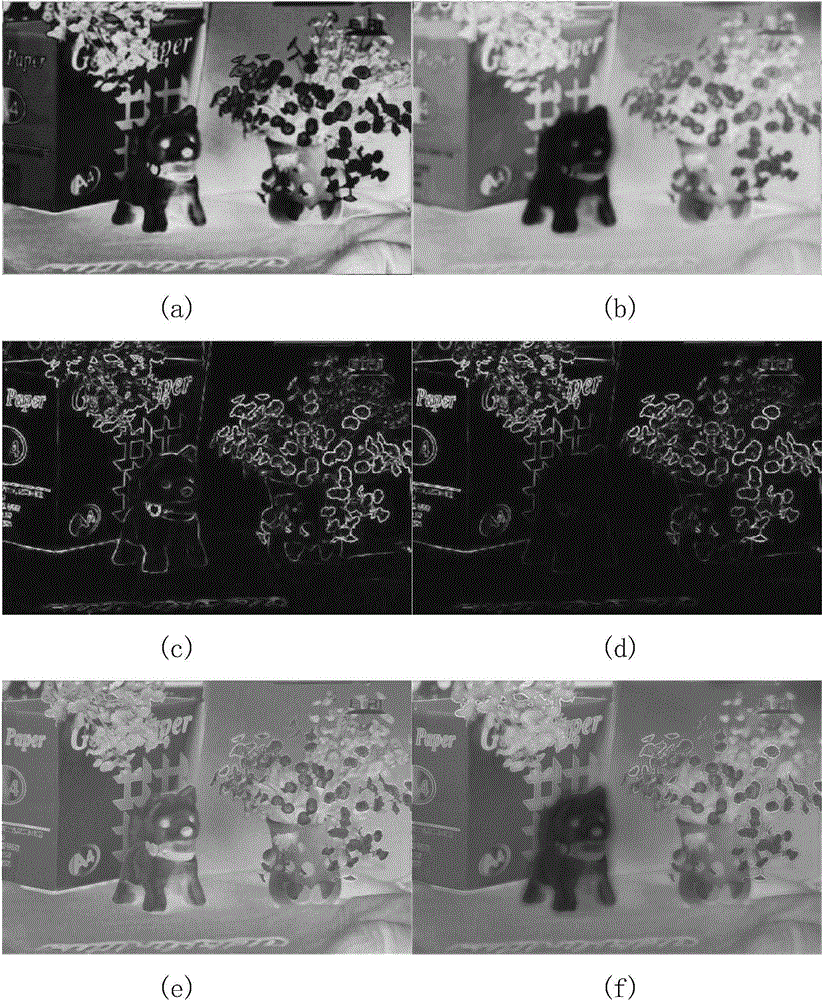 Stereoscopic video perception and coding method for just-noticeable error model based on DOF
