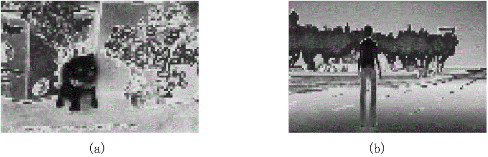 Stereoscopic video perception and coding method for just-noticeable error model based on DOF