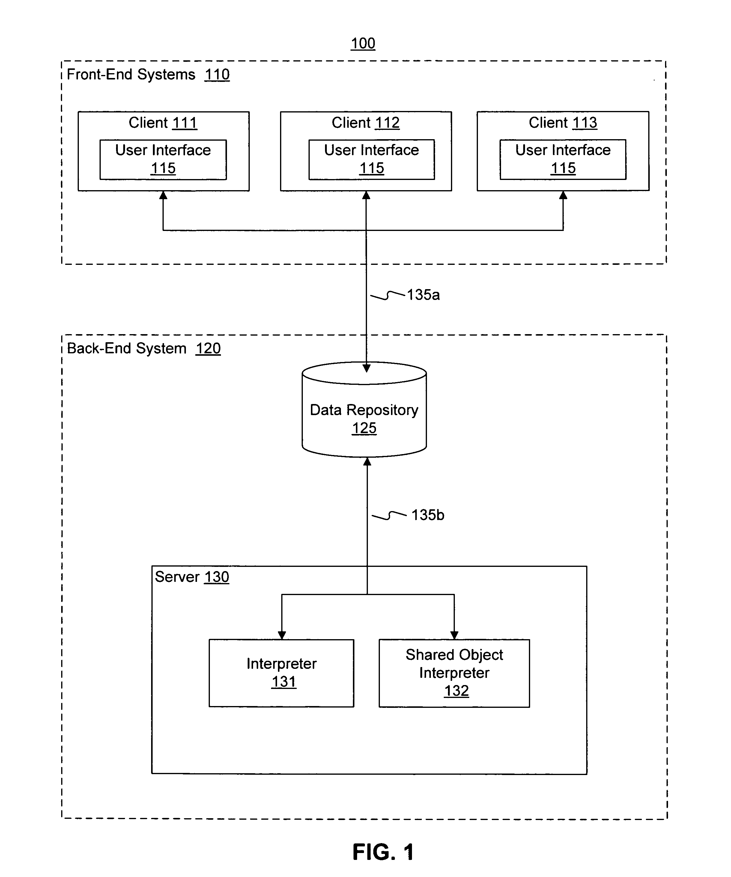 Methods and systems for object interpretation within a shared object space