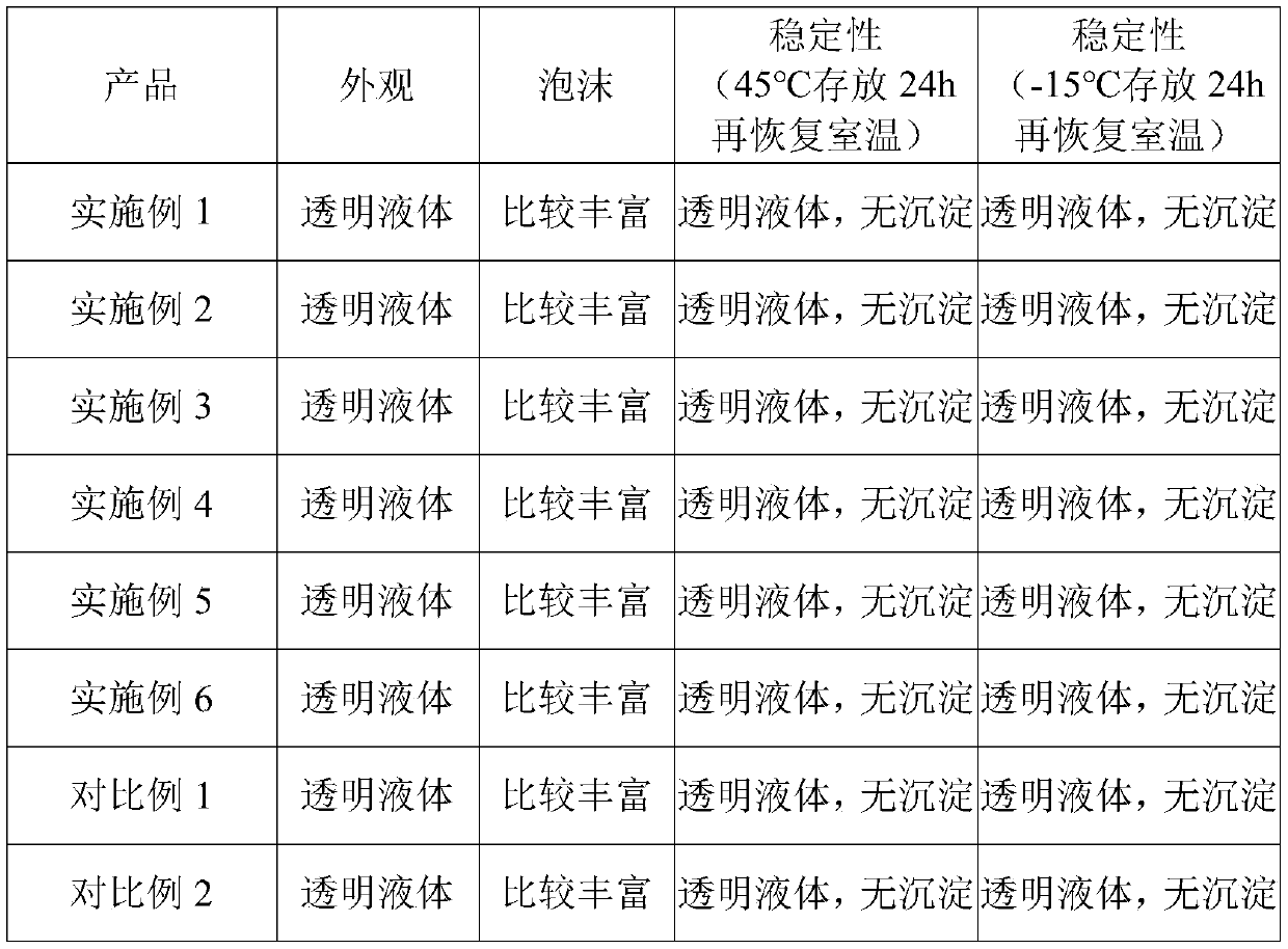 Amino acid cleansing mousse and preparation method thereof