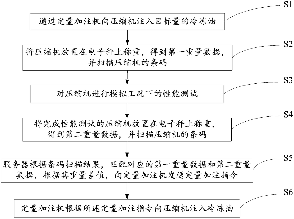 Precision oil-injecting system for automobile conditioner compressors and oil injection method based thereon