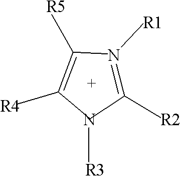 Method for preparing PIR (polyisocyanurate) material with ionic liquid catalyst