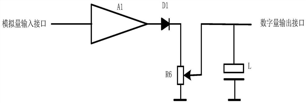 Voltage and current phase measurement calibration equipment