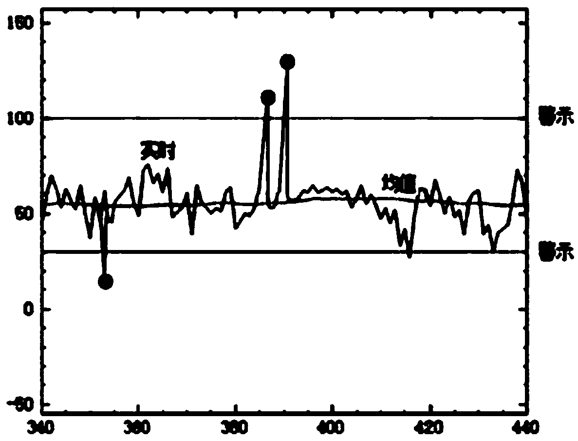 A diamond wire saw online detection device