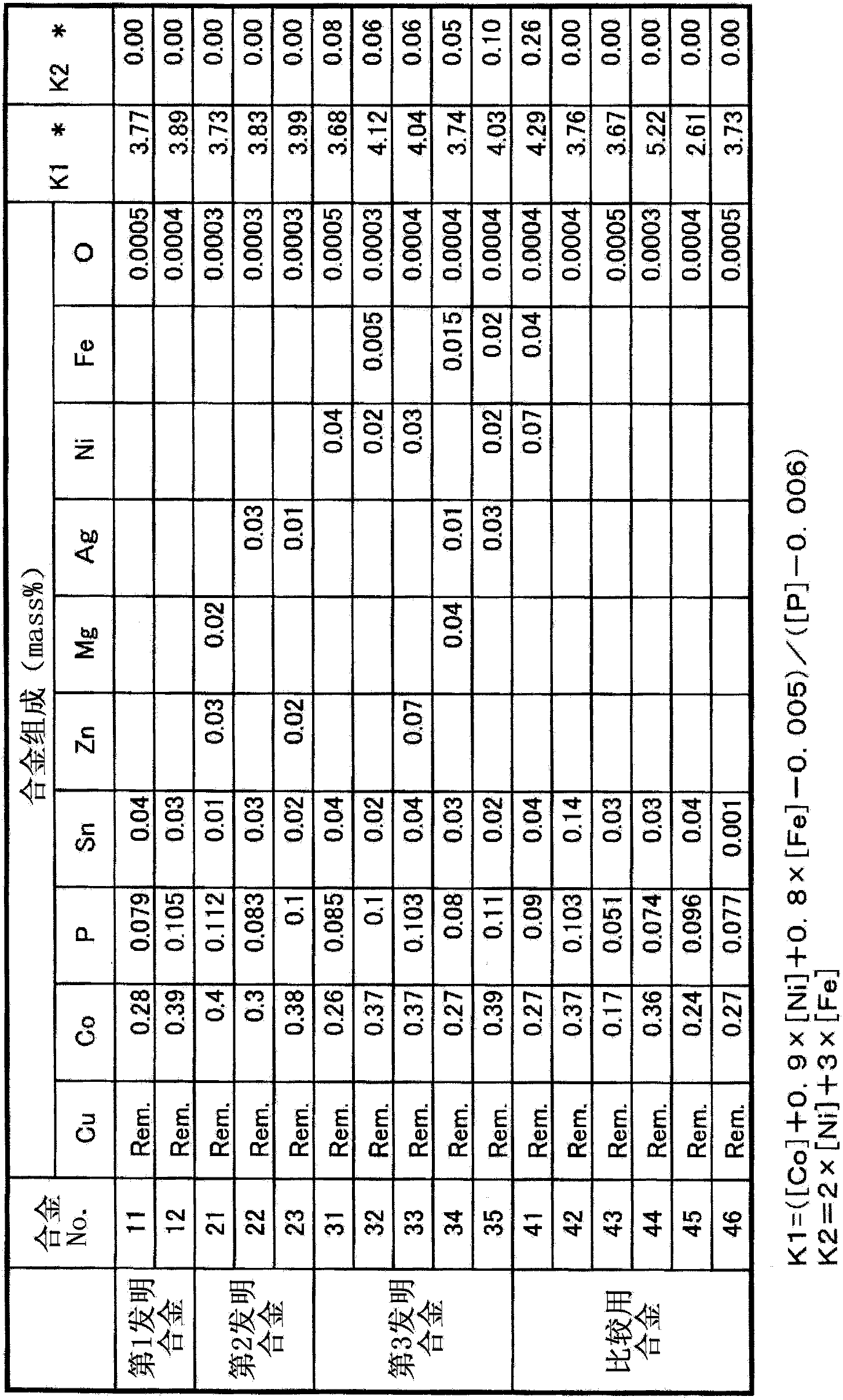 Copper alloy hot-forged part and process for producing copper alloy hot-forged part