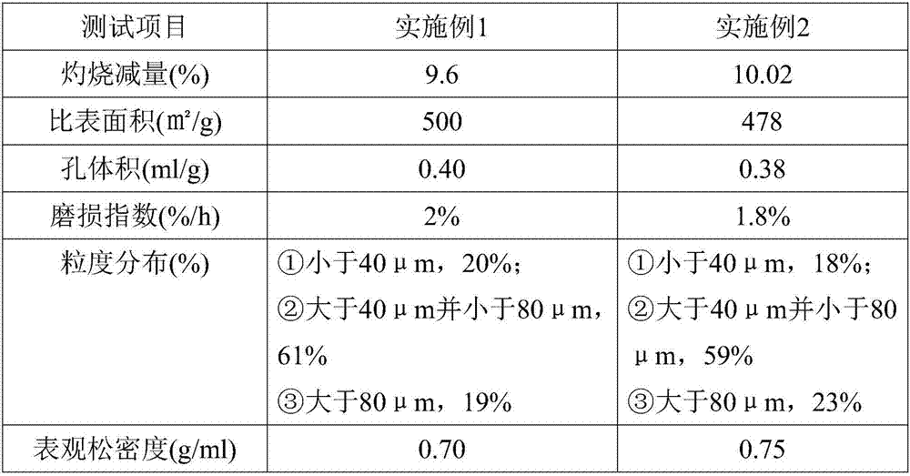 Catalyst for production of isoprene by 1-butene