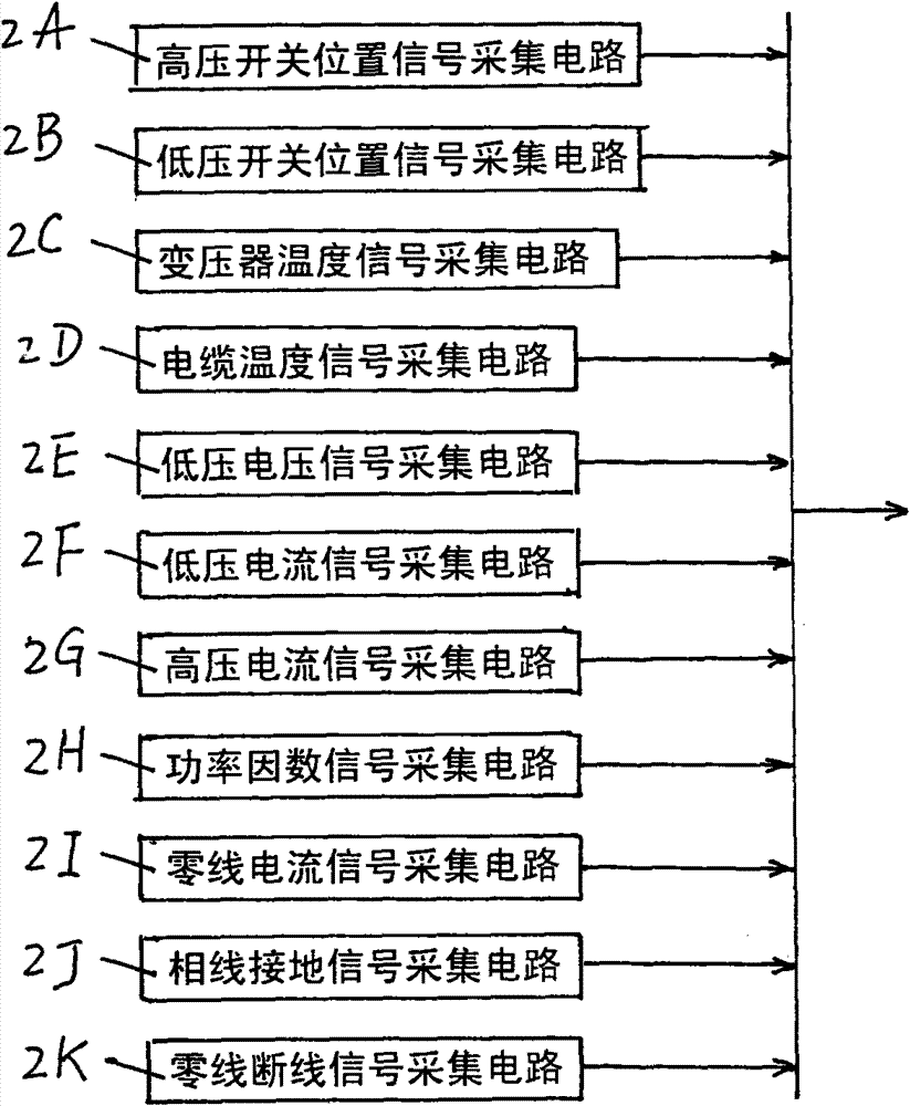 10kV power supply region intelligent control system