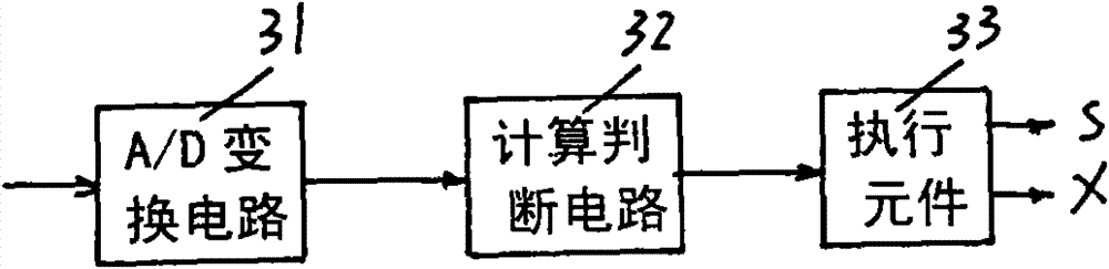 10kV power supply region intelligent control system