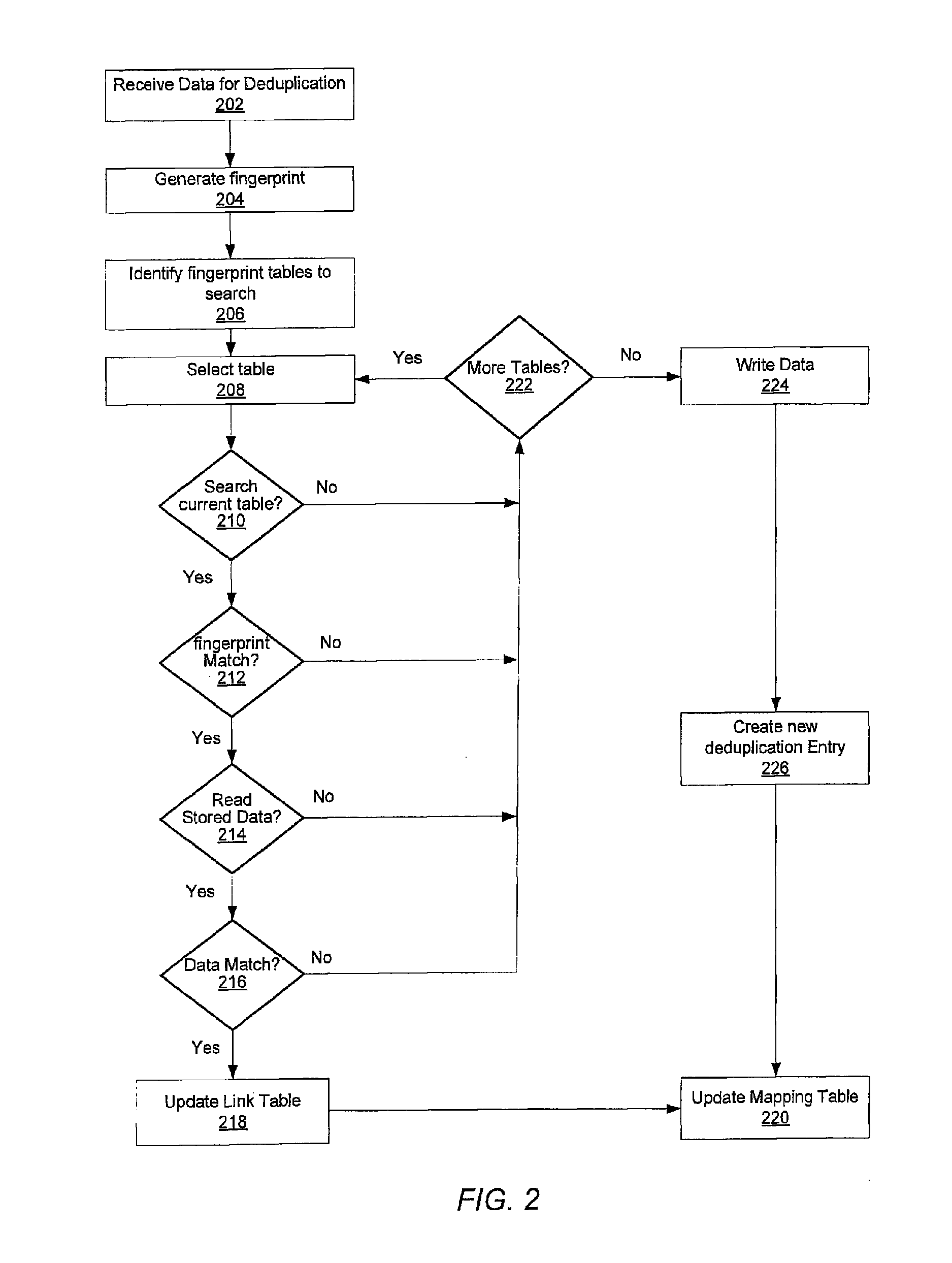 Method for removing duplicate data from a storage array