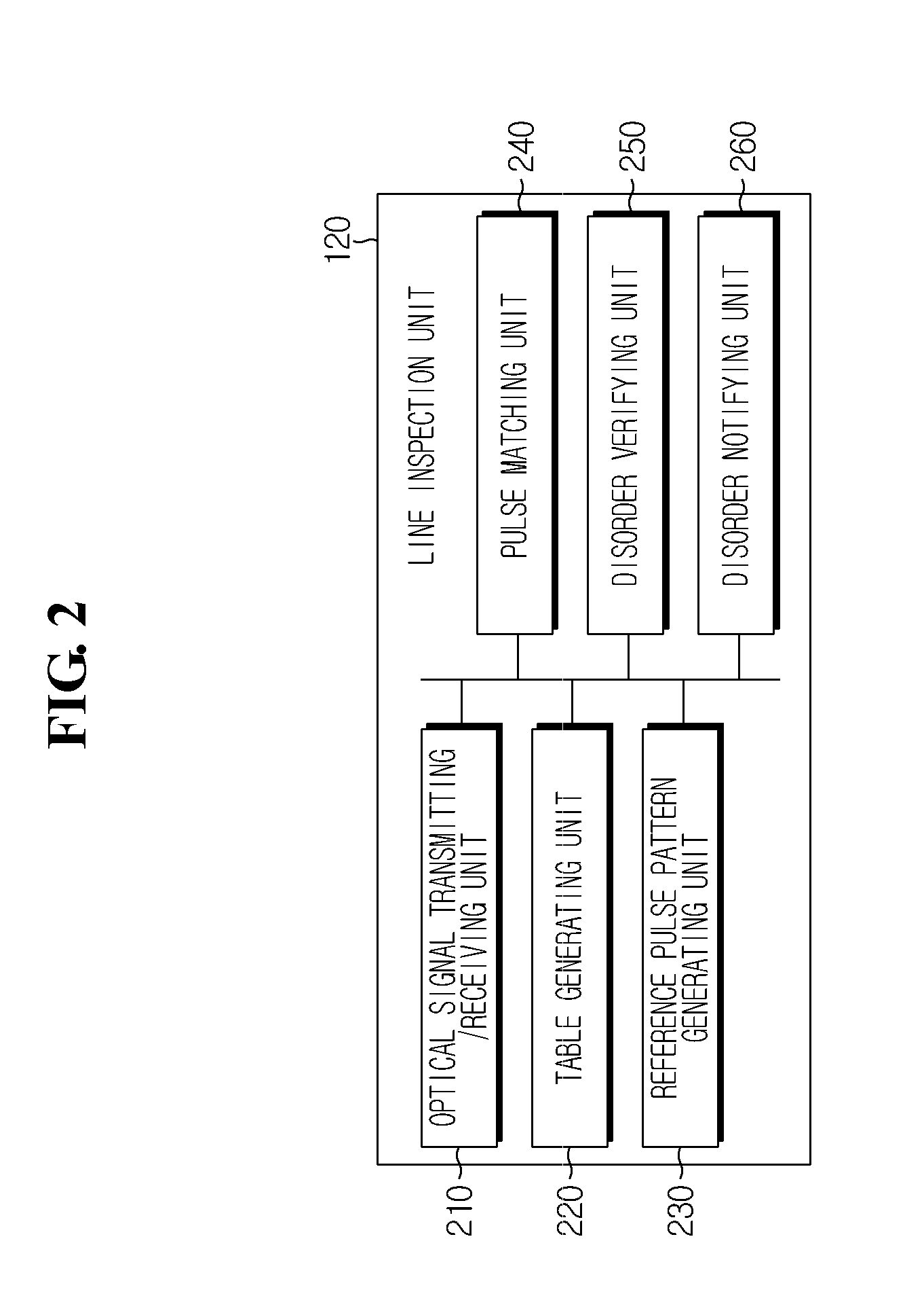 Optical line monitoring system and method