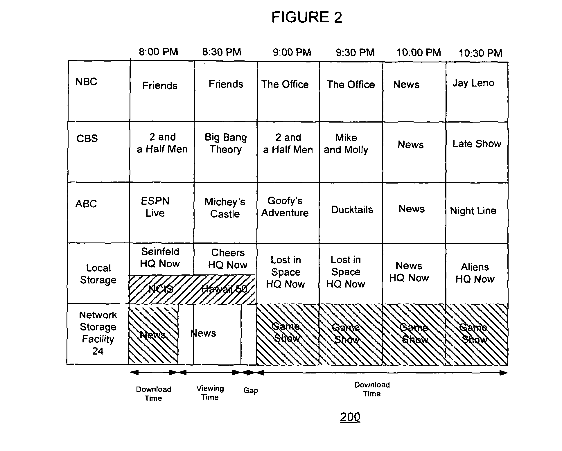 Method and apparatus for acquiring storage for media assets